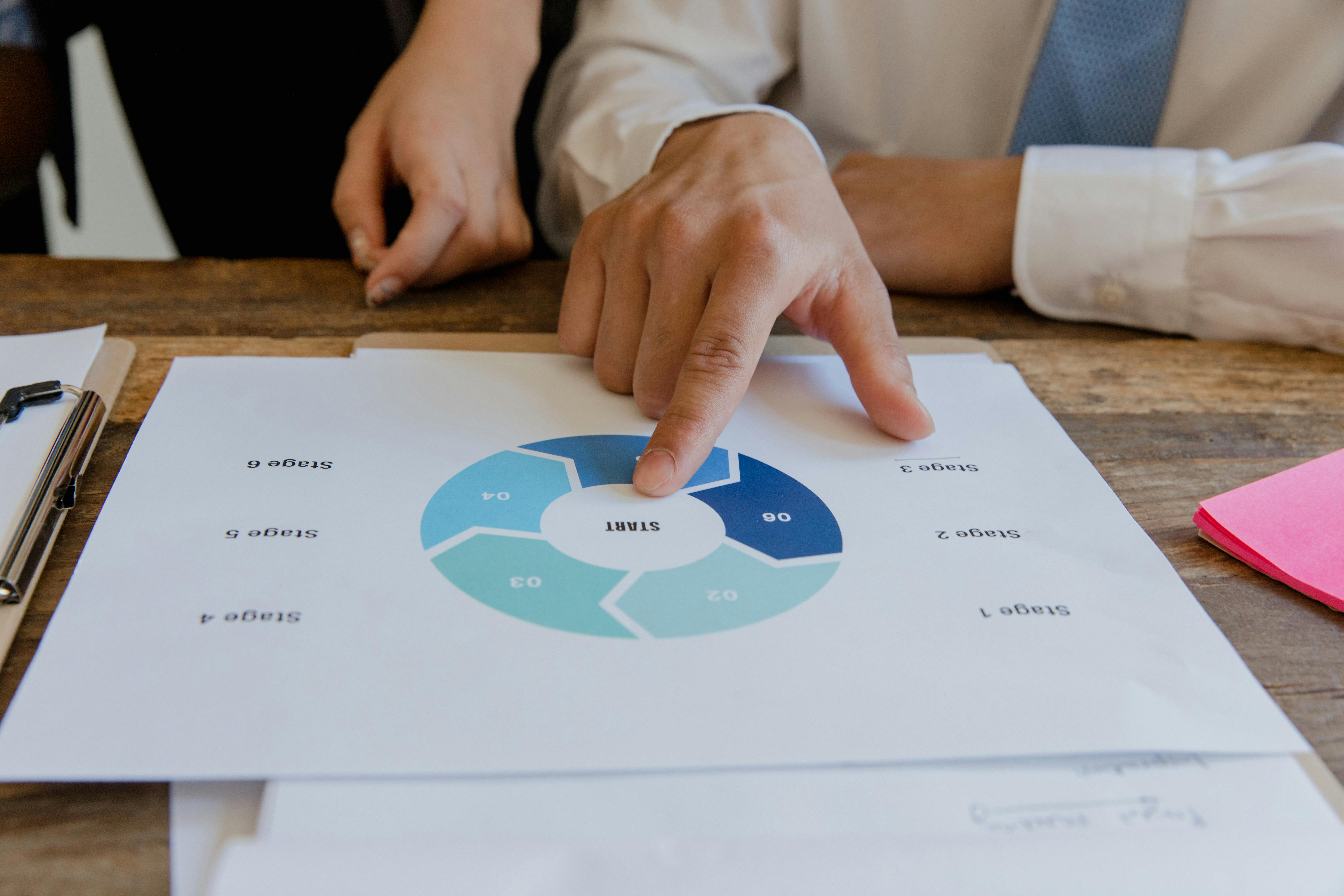 Paid acquisition and lifecycle orchestration